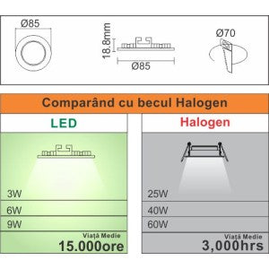 Spot Led Slim Ø85, 3W=25W, 6400K, lumina rece